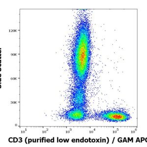 Anti-Hu CD3 Purified Low Endotoxin
