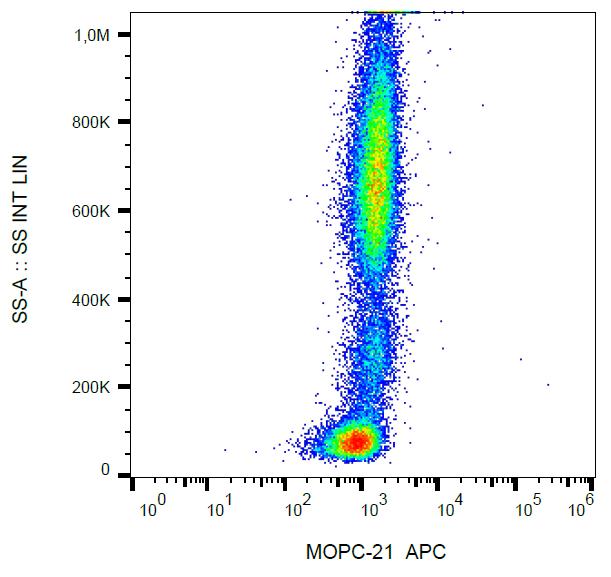 1A-632-C100 histrogram flow cytometry plot using an isotype control on human PBMCs with 4 colors