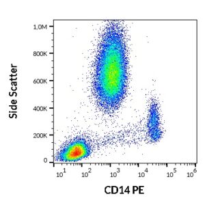 Anti-Hu CD14 PE