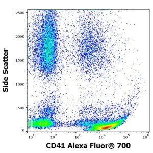 Anti-Hu CD41 Alexa Fluor® 700
