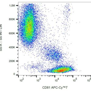 Anti-Hu CD81 APC-Cy™7