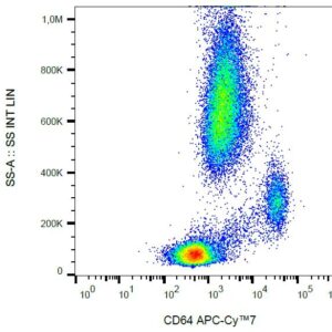 Anti-Hu CD64 APC-Cy7