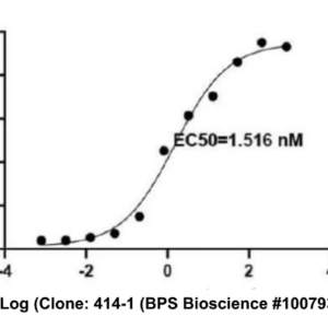 Spike S1 Neutralizing Antibody (SARS-CoV-2) (Clone: 414-1)