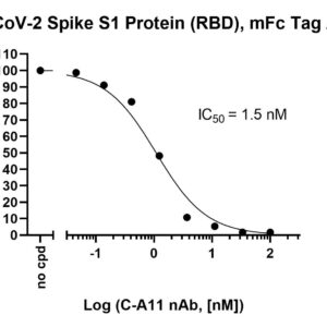 ACE2: Spike S1 RBD, Mouse Fc-fusion (SARS-CoV-2) Inhibitor Screening Colorimetric Assay Kit