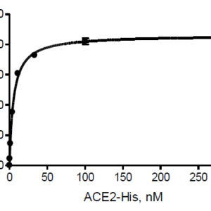 Spike S1 RBD (SARS-CoV-2): ACE2 Inhibitor Screening Assay Kit