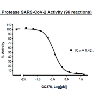 3CL Protease, MBP-tagged (SARS-CoV-2) Assay Kit