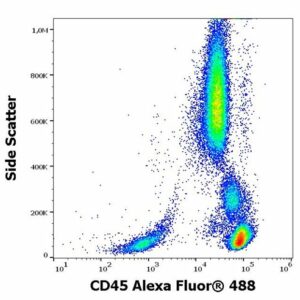 Side scatter versus CD45 staining for flow cytometry experiment