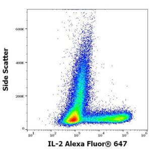 Flow cytometry dot plot showing intracellular IL-2 staining detected with Alexa Fluor® 647. Side scatter is plotted on the y-axis and IL-2 Alexa Fluor® 647 fluorescence on the x-axis.