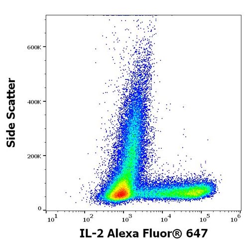 A6-936_FC_Profil-Znaceni Flow cytometry dot plot showing intracellular IL-2 staining detected with Alexa Fluor® 647. Side scatter is plotted on the y-axis and IL-2 Alexa Fluor® 647 fluorescence on the x-axis.